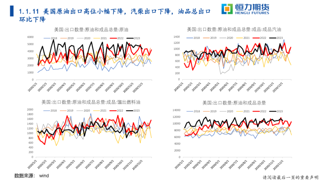 恒力期货有限公司恒力期货油品战略研报20231210,第17张