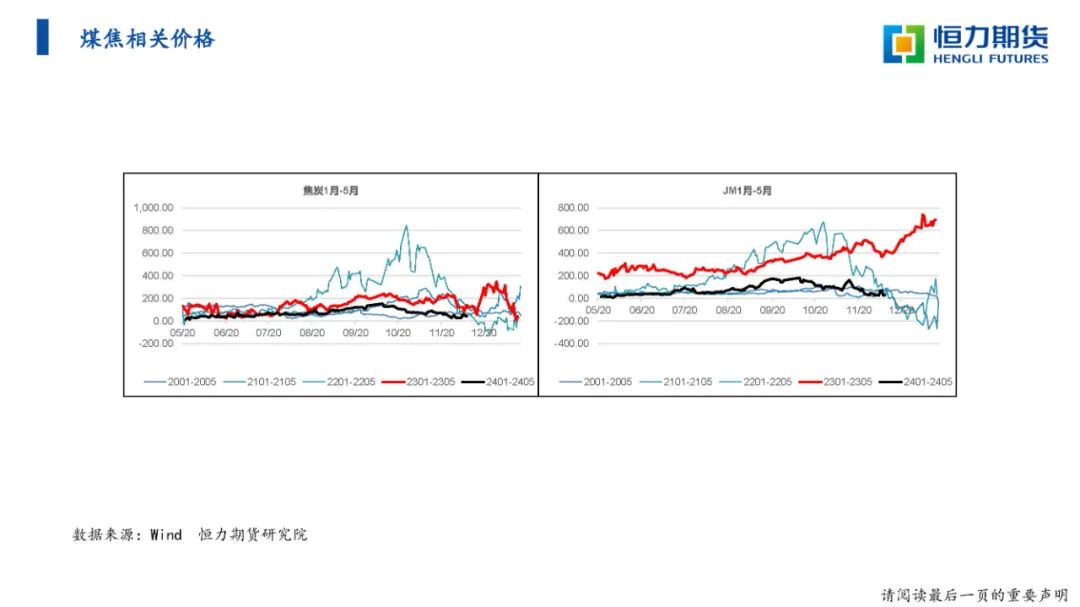 恒力期货收购了哪个期货公司恒力期货黑色系战略研报20231210,第30张