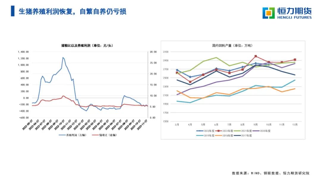 {}专题报告|油脂双节前的最后一跌,第30张