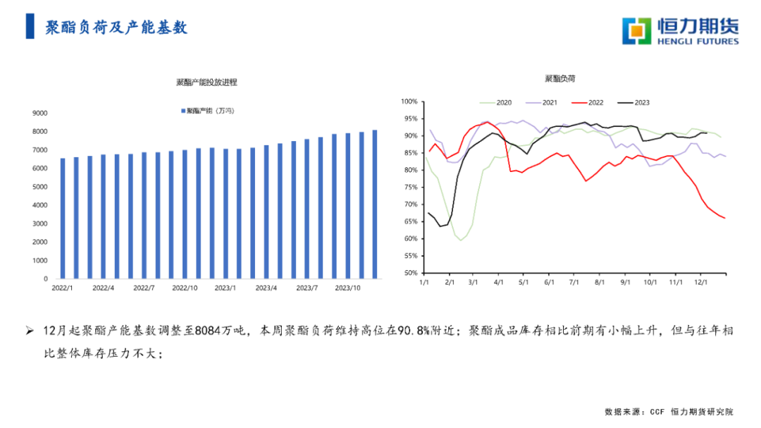 恒力石化聚酯产能恒力期货聚酯纺织周报20231210,第19张