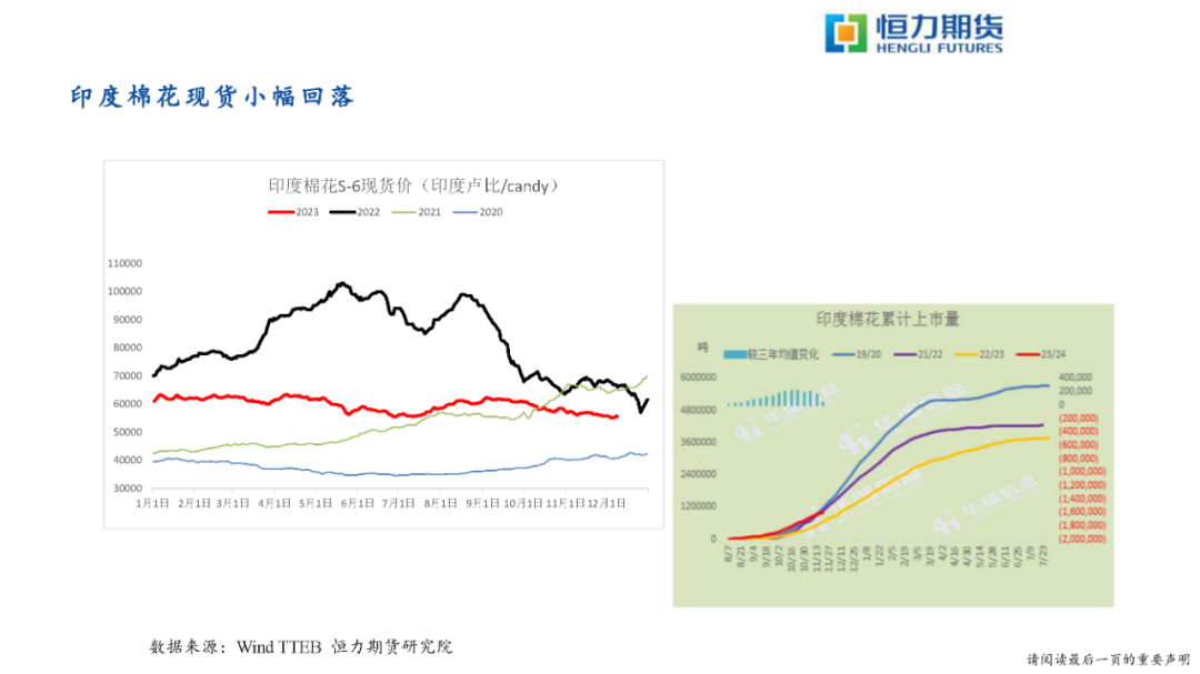 恒力石化聚酯产能恒力期货聚酯纺织周报20231210,第56张