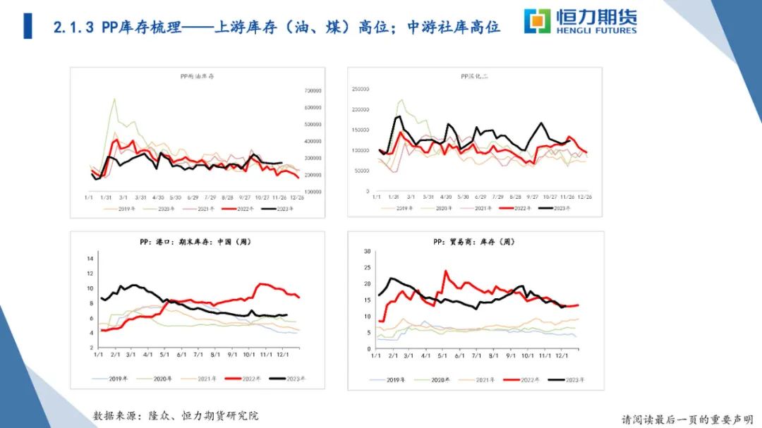 恒力石化苯乙烯投产恒力期货甲醇-聚烯烃-苯乙烯战略研报20231210,第38张