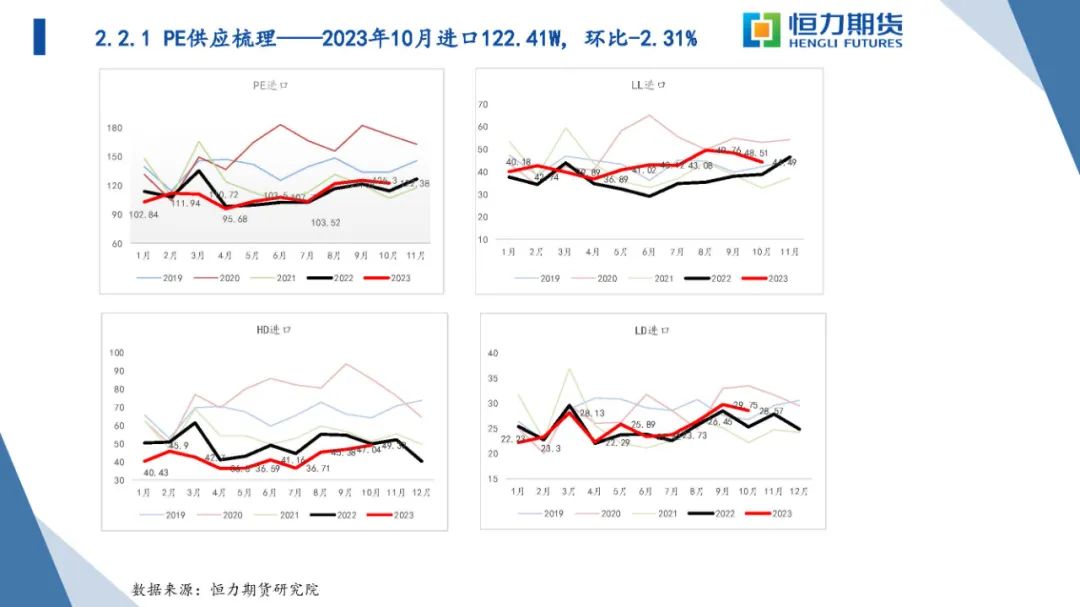 恒力石化苯乙烯投产恒力期货甲醇-聚烯烃-苯乙烯战略研报20231210,第50张