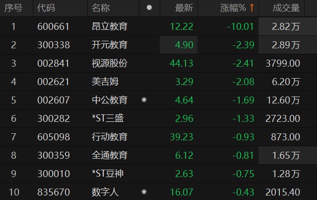 数据来源：Choice金融终端