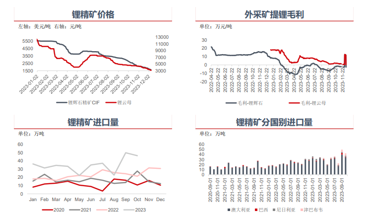 碳酸锂价格走势预测 7fe1-3efbe9455e53d77289970fabc6a3d1b3.png
