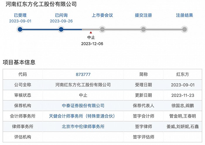 IPO前夕“突击分红”超8亿元，北交所首现因“媒体关注事项”被中止审核项目