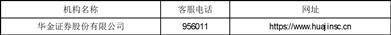 关于博时基金管理有限公司旗下部分基金新增华金证券为申购、赎回代办券商的公告