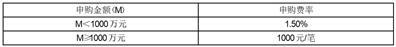 招商信用添利债券型证券投资基金(LOF)2023年度第四次分红公告