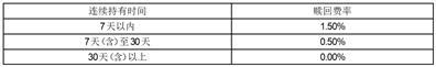 招商信用添利债券型证券投资基金(LOF)2023年度第四次分红公告