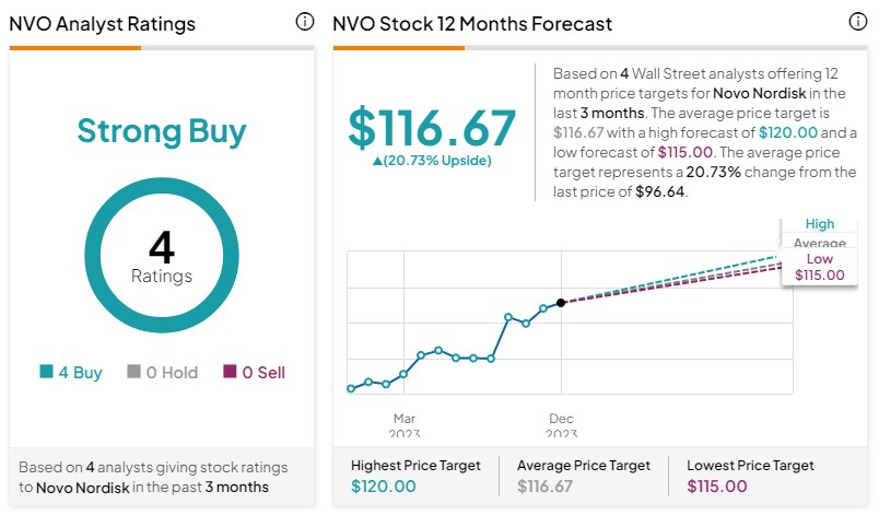 上涨动力提前被透支？最新调查：“减肥药双雄”明年或成股市输家