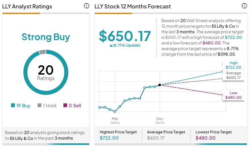 上涨动力提前被透支？最新调查：“减肥药双雄”明年或成股市输家