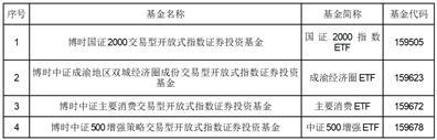关于博时基金管理有限公司旗下部分基金新增华金证券为申购、赎回代办券商的公告