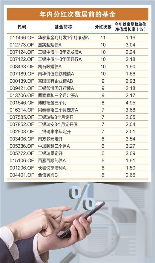 11月以来基金分红近280亿元 多只权益类产品脱颖而出