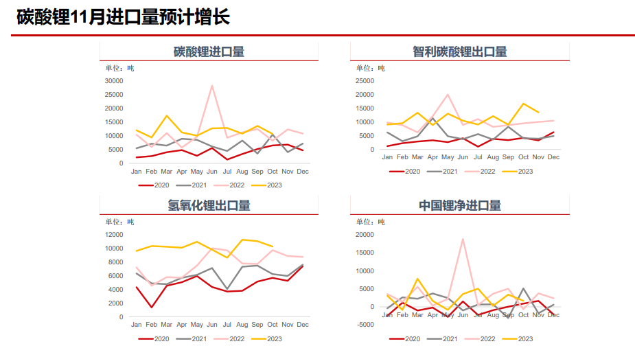 碳酸锂价格走势预测 6967-bd5b1e9c4beb8b47d4d5b3362ed660e8.png