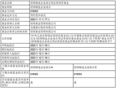 招商信用添利债券型证券投资基金(LOF)2023年度第四次分红公告