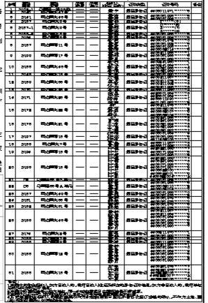 深圳市光明区马田街道根竹园社区土地整备利益统筹项目住宅类历史违建物业权利人核实情况公示表(第三批)