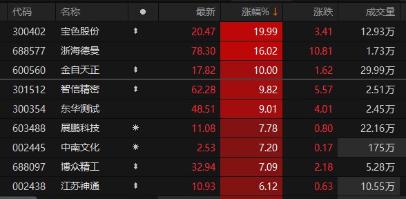 ������Դ��Choice�����ն�