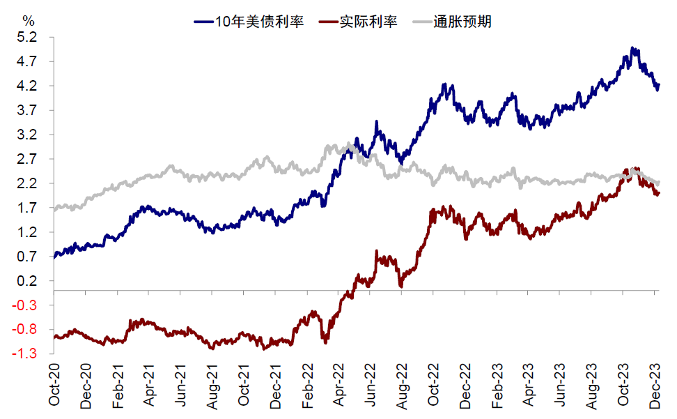 中金：美联储若提前降息，会因为什么？