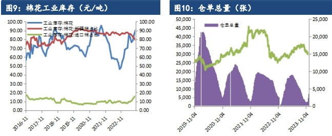 关联品种棉花所属公司:建信期货