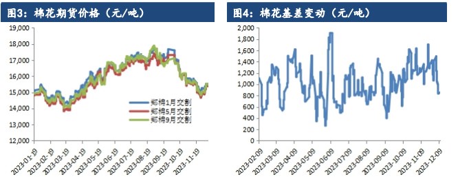 关联品种棉花所属公司:建信期货