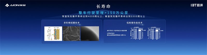 广汽埃安旗下因湃电池智能生态工厂竣工