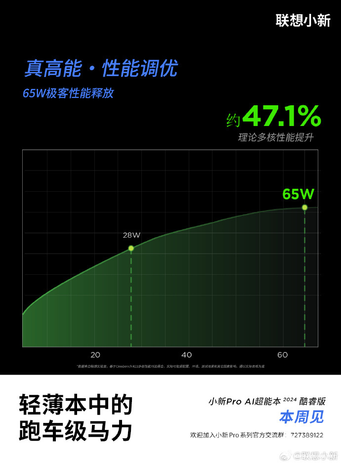 酷睿Ultra 5 125H 65W跑分流出 核显表现追平GTX 1650