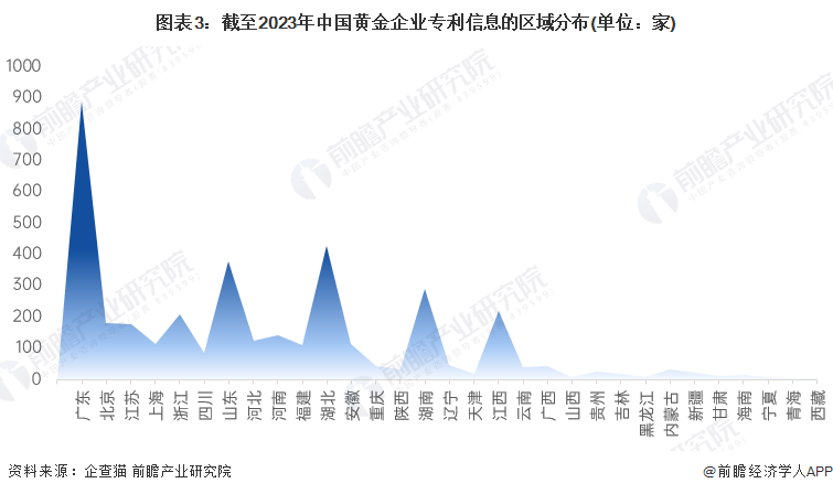 注:上述企业为存续和在业的企业。