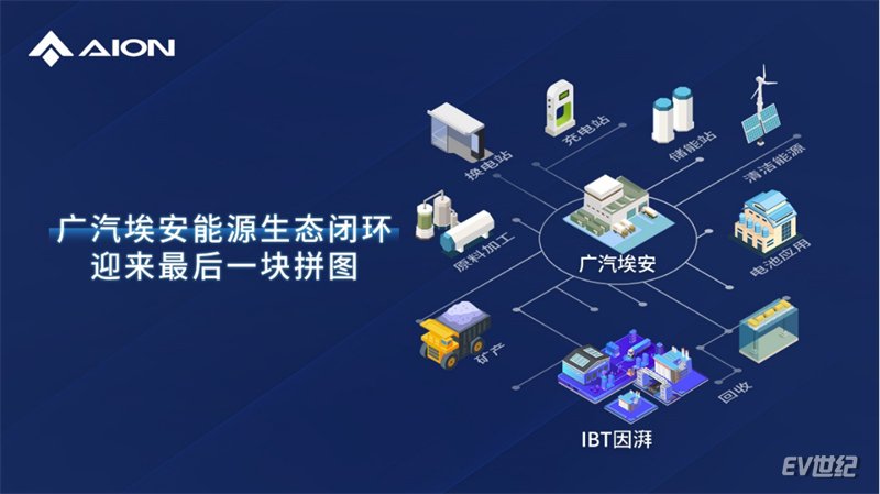 广汽埃安旗下因湃电池智能生态工厂竣工