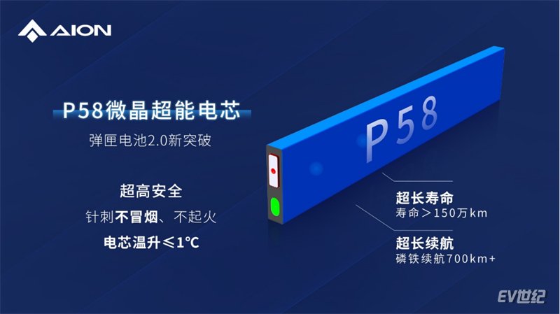 广汽埃安旗下因湃电池智能生态工厂竣工