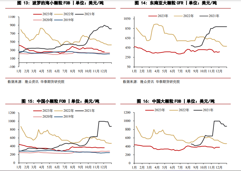 關聯品種尿素所屬公司：華泰期貨