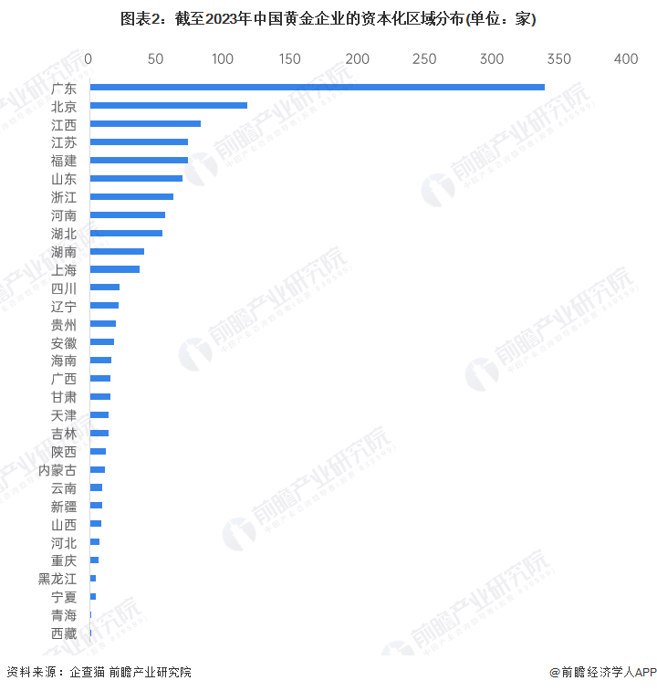 注:上述企业为存续和在业的企业。