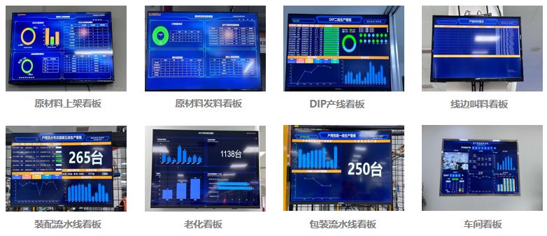 图2:数字化车间
