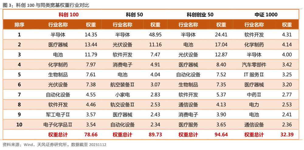 (本文信息不构成任何投资建议,刊载内容来自持牌证券机构,不代表平台观点,请投资人独立判断和决策。)