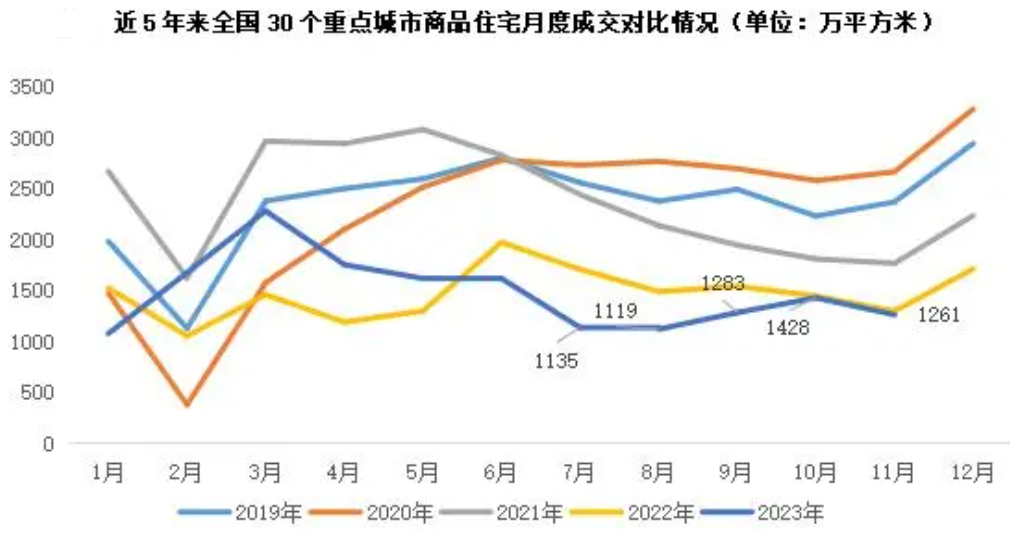 二手房，创历史新高！关于楼市，住建部最新表态：房企债务违约不等于“爆雷”