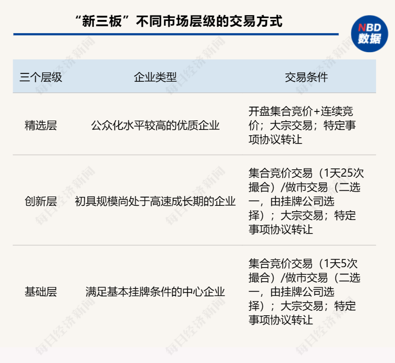 客家银行拟终止挂牌新三板，今年上半年亏损近400万