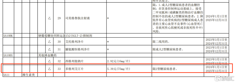 多格列艾汀成功入选医保目录,华领医药-B(2552.HK)商业化加速