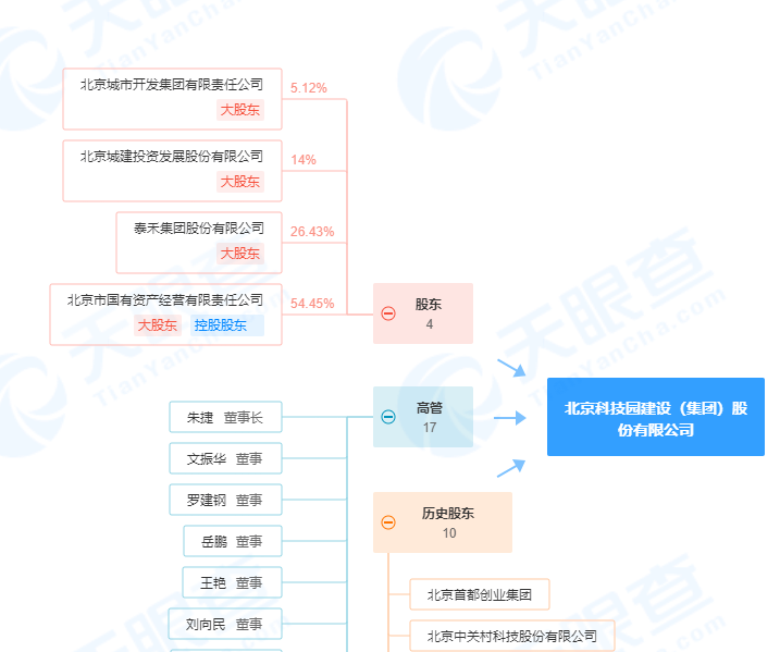 (图源:天眼查)