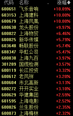 突传大消息，最强主线又爆了！