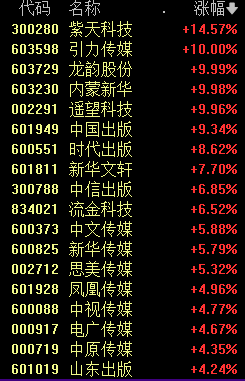 突传大消息，最强主线又爆了！