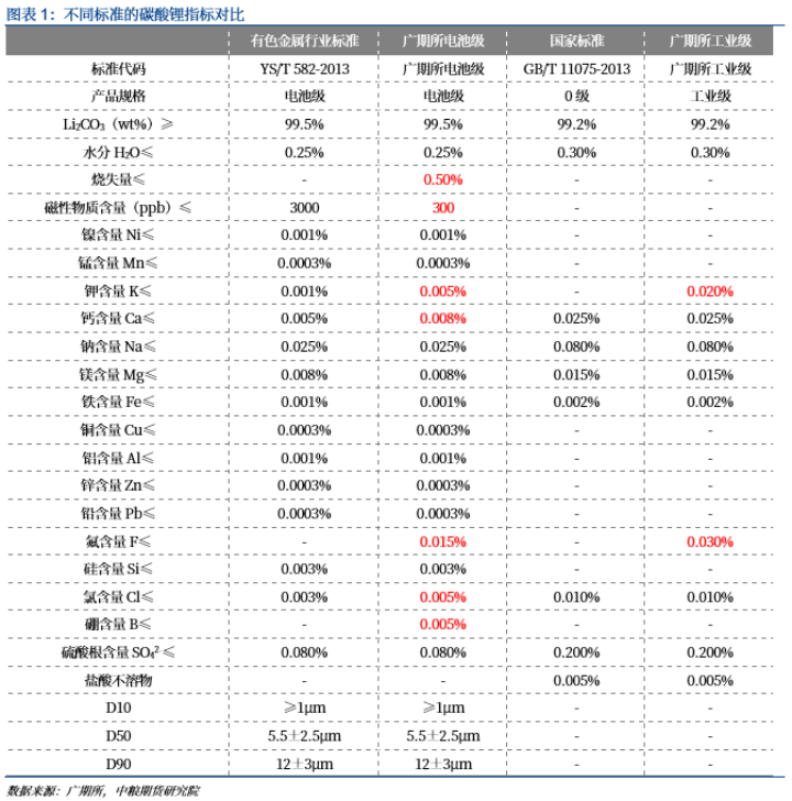 图片来源:中粮期货研究院