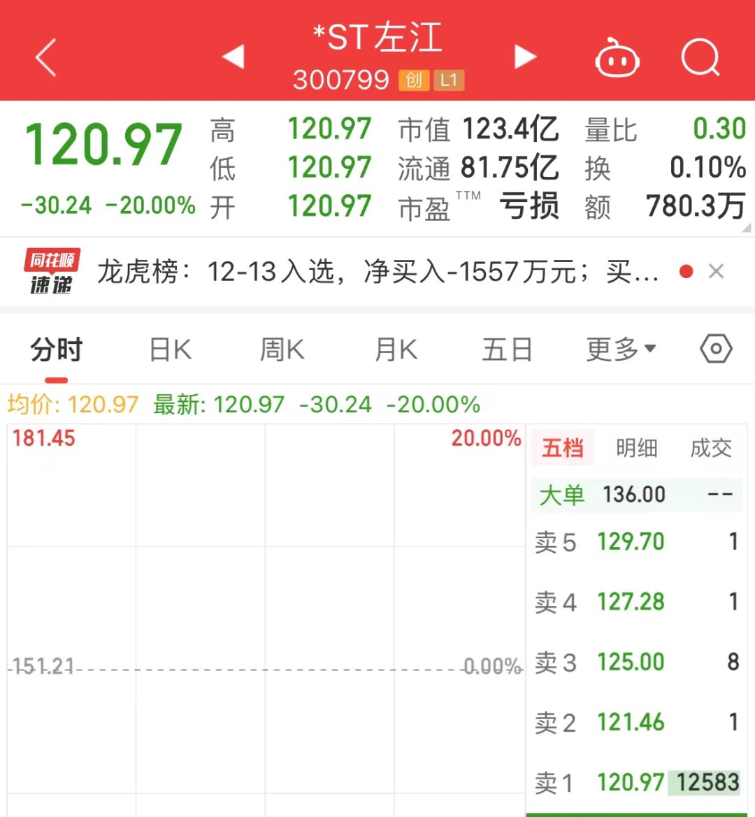 突传大消息，最强主线又爆了！