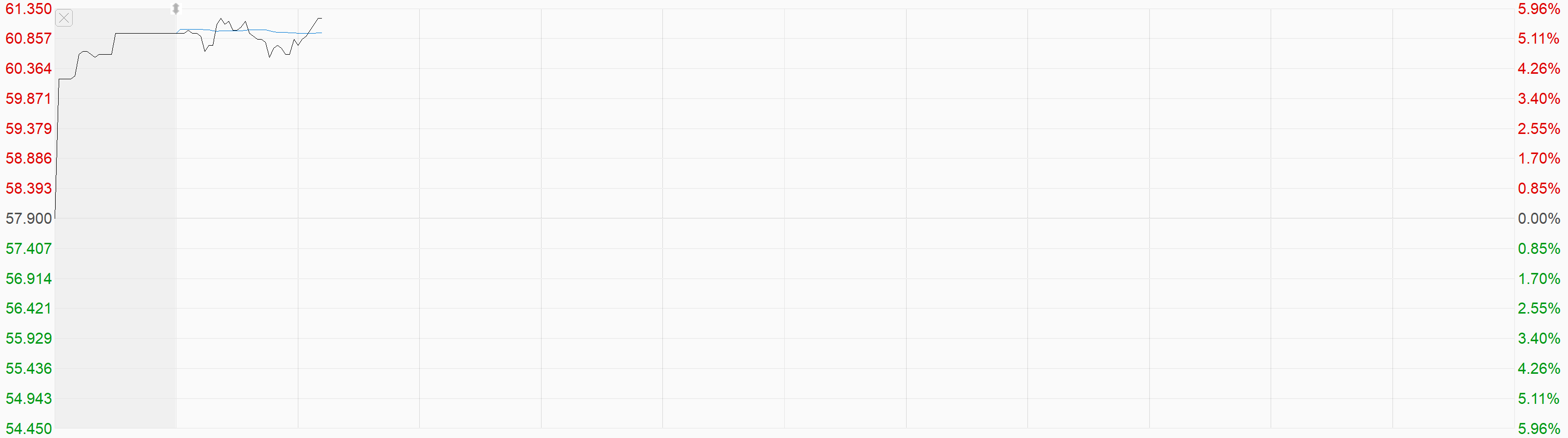 李斌回应引发热议 蔚来盘中一度涨近7%