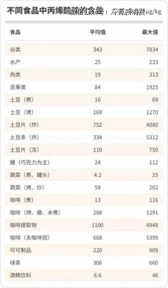 什么是高碳水化合物一览表 aeb4-497218b31696272408f1faed04edba14.jpg