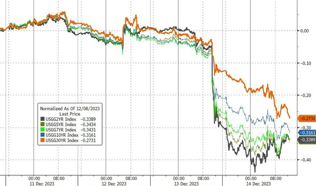 从股票、债券到商品,海外资产全线暴涨,“涨杀”美联储?