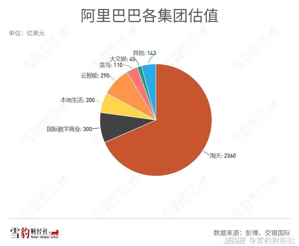 拼多多市值超阿里，是又一次特斯拉超越丰田吗？