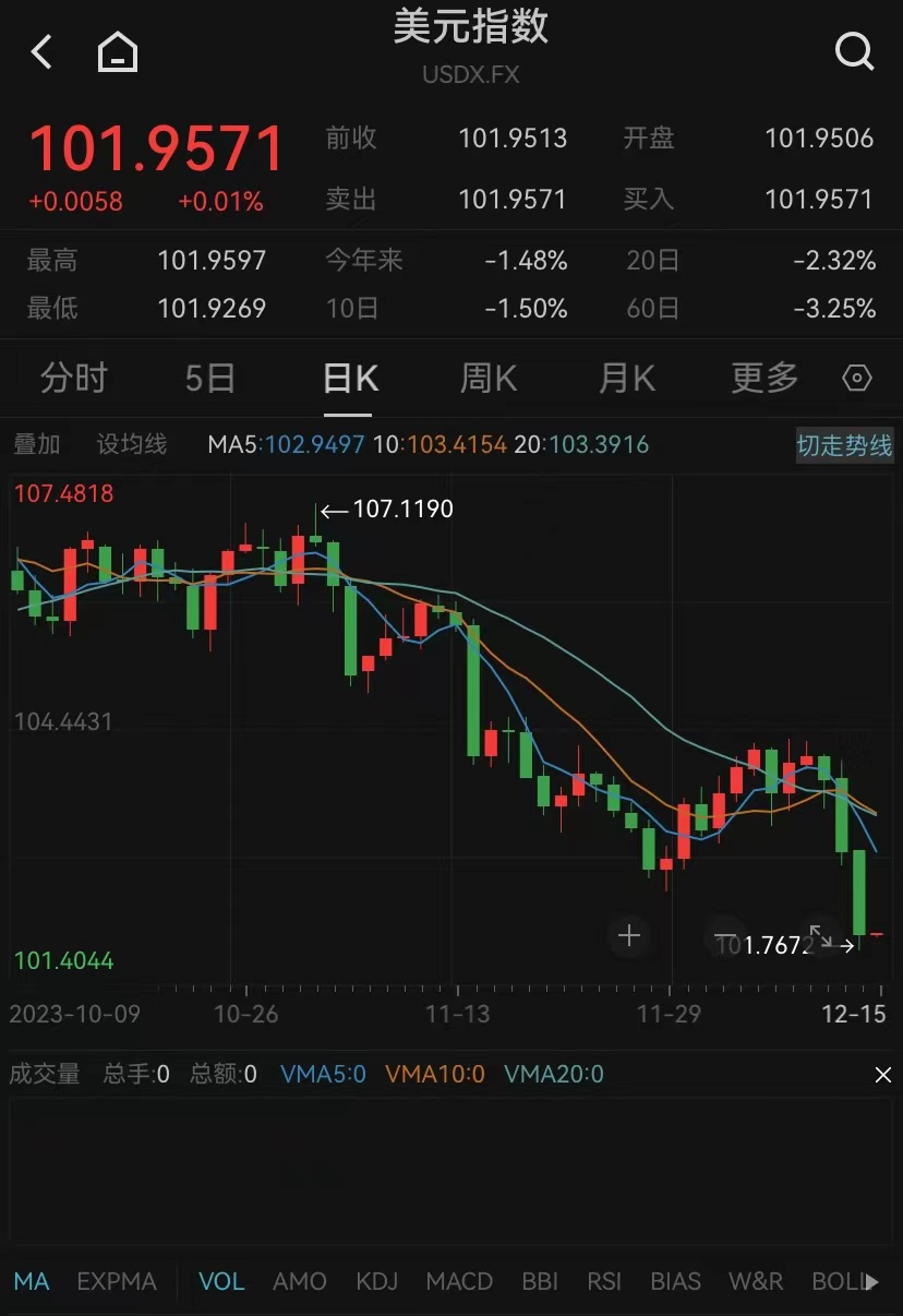 图片来源:Wind