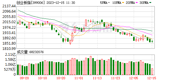 港股突然爆发！短剧游戏概念大涨 文化传媒板块再掀涨停潮 房地产板块拉升