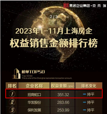 数据来源:克而瑞