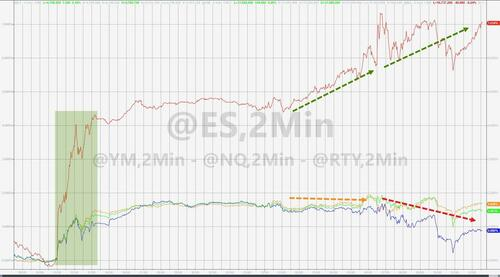 从股票、债券到商品,海外资产全线暴涨,“涨杀”美联储?