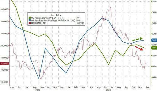 道指七连涨,续创收盘新高!芝加哥联储主席古尔斯比:不排除在明年三月会议上降息的可能性